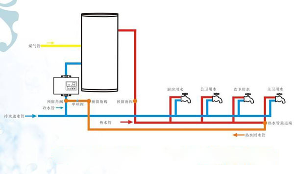 空氣能熱泵工程機(jī)組安裝步驟