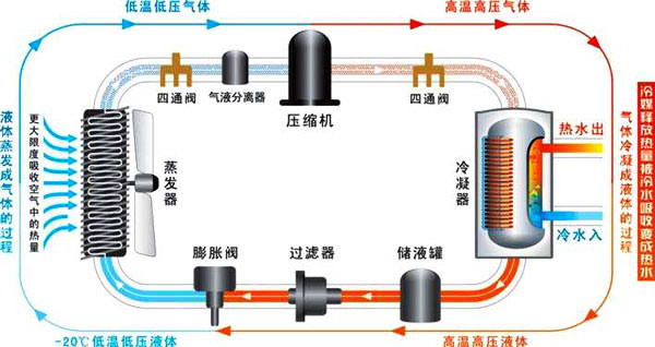 空氣能熱水器工作原理|空氣源熱泵熱水器原理圖解、視頻演示