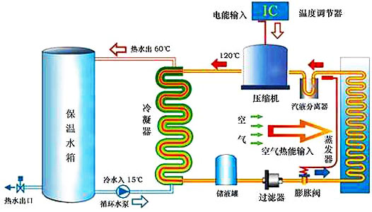 空氣能熱水器工作原理|空氣源熱泵熱水器原理圖解、視頻演示