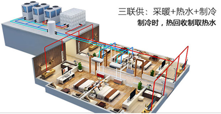 空氣能熱水器能制冷嗎？空氣源熱泵比空調實用！