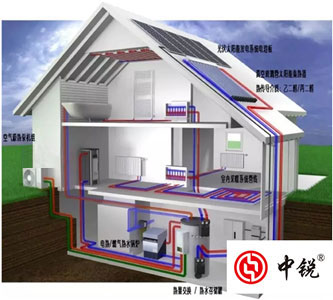 專家強烈推薦空氣能多聯供系統(tǒng)，但是你知道空氣能熱泵技術的起源嗎？