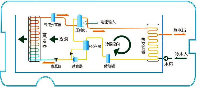 中秋如期而至，一起了解一下采暖季里的空氣能熱泵