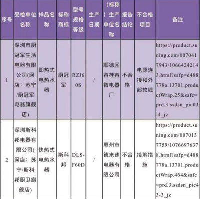 廣東省深圳市市場(chǎng)監(jiān)督管理局抽檢電熱水器，竟有10%的產(chǎn)品不合格