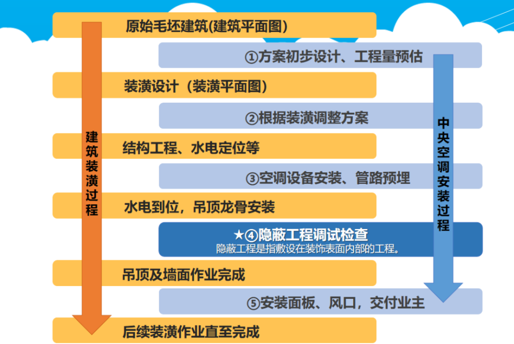 為什么昂貴、耗電的中央空調變得如此受歡迎？